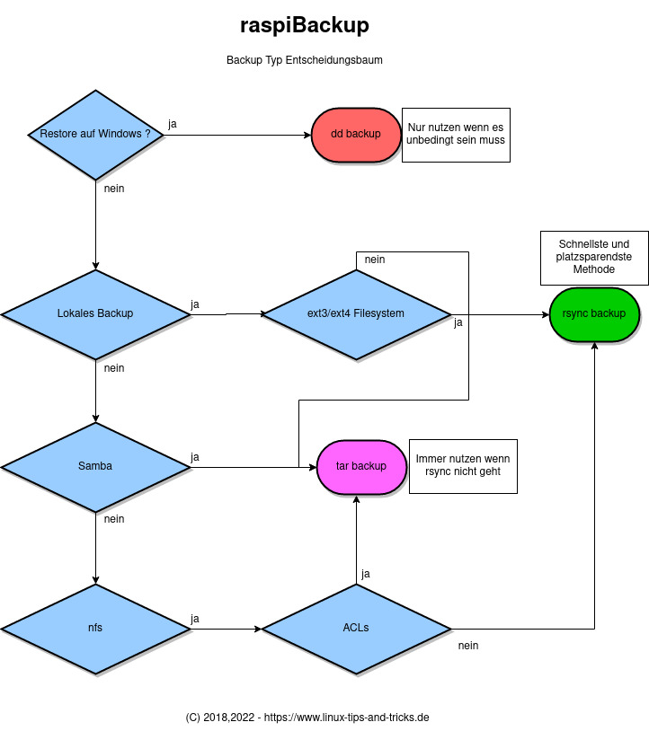 decisiontree